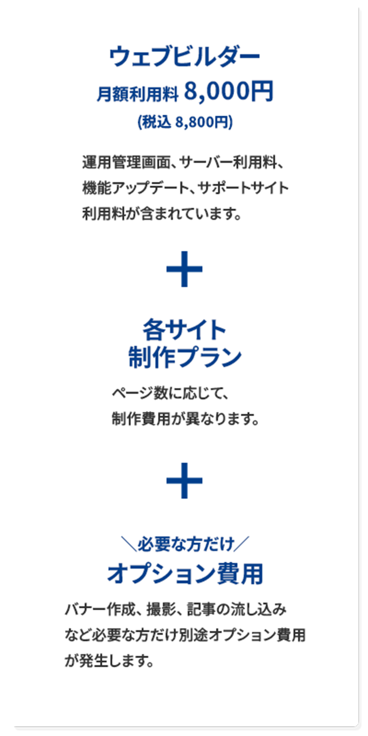 ウェブビルダー月額利用料8,000円(税込8,800円)運用管理画面、サーバー利用料、機能アップデート、サポートサイト利用料が含まれます。+各サイト制作プラン ページ数に応じて、制作費用が異なります。+必要な方だけ オプション費用 バナー作成、撮影、記事の流し込みなど必要な方だけ別途オプション費用が発生します。